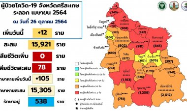 ศรีสะเกษติดเชื้อโควิดรายใหม่ 12 ราย ป่วยสะสม 15,921 ราย เสียชีวิตสะสม 78 ราย