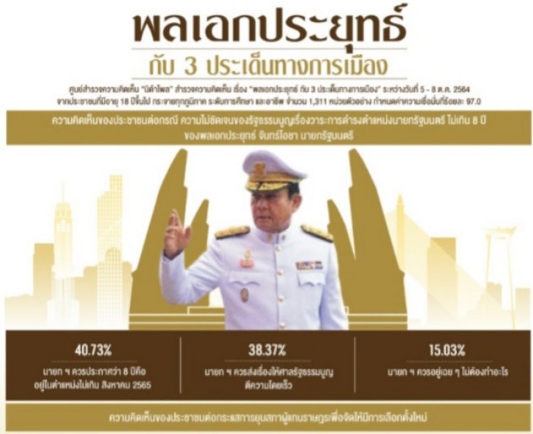 ปชช.40.35% จี้นายกประกาศชัดอยู่ตำแหน่งแค่ 8 ปี แนะให้รีบยุบสภา