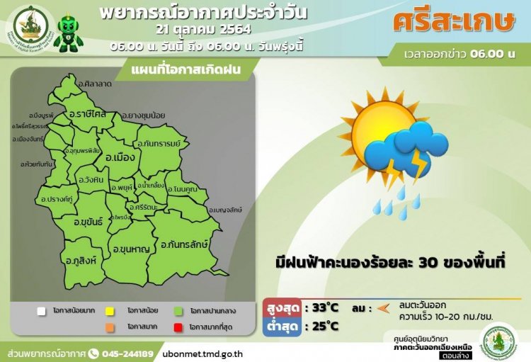 วันนี้ศรีสะเกษท้องฟ้าสดใส  มีฝนฟ้าคะนองร้อยละ 30 ของพื้นที่