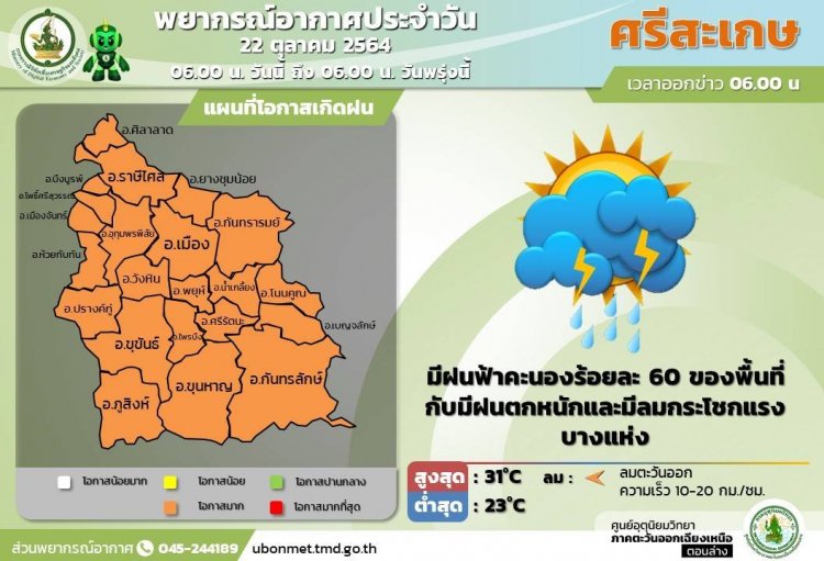 ศรีสะเกษร้อนอบอ้าวช่วงบ่ายอุณหภูมิสูงสุดบ่ายวันนี้ 31 องศา