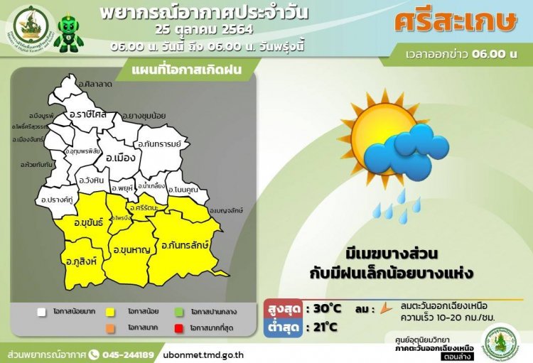 อีสานใต้ยังคงมีฝนตกน้อย อุณภูมิช่วงบ่ายประมาณ 30 องศาฯ