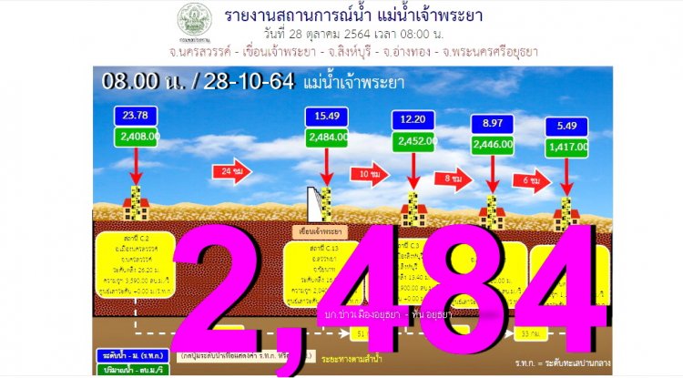 น้ำท่วมเริ่มลดลง กับขี้โคลนเต็มพื้นไม้กระดาน   บนบ้านชั้น 2 ริมเจ้าพระยา