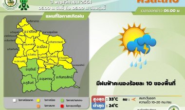 อีสานใต้ช่วงบ่ายอากาศร้อนจัดทะลุ 33 องศาเซลเซียส
