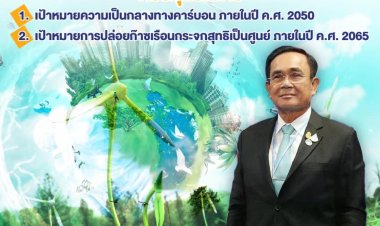 บิ๊กตู่ บอก โลกกำลังป่วย คำพูดที่ไม่เกินจริง  ไทยเป็นประเทศได้ผลกระทบโลกร้อนอันดับ 9 ของโลก