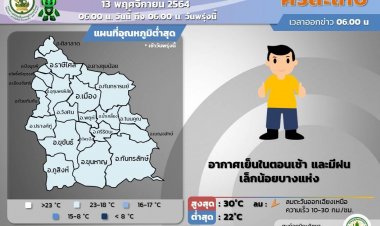 ศรีสะเกษอากาศเย็นตอนเช้า มีฝนเล็กน้อยบางแห่ง
