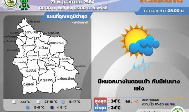 ศรีสะเกษมีหมอกบางในตอนเช้า กับมีฝนบางแห่ง