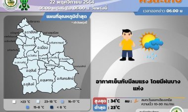 ศรีสะเกษอากาศเย็นกับมีลมแรง ฝนบางแห่ง