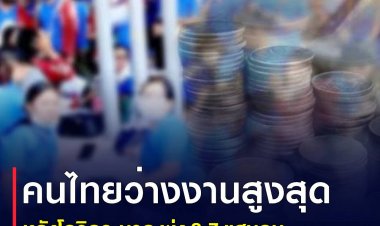 สภาพัฒน์ เผย คนไทยว่างงานสูงสุดหลังโควิดระบาด พุ่ง 8.7 แสนคน