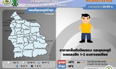 ศรีสะเกษอากาศเย็นกับมีลมแรง อุณหภูมิจะลดลงอีก 1-2 องศา