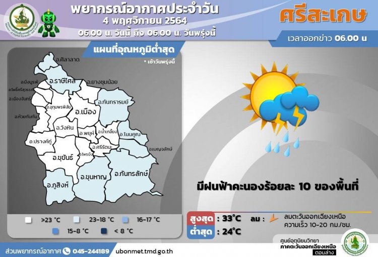 ศรีสะเกษแดดแรงอุณหภูมิสูงสุดบ่ายวันนี้ประมาณ  33  องศา