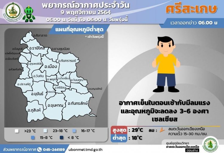 ศรีสะเกษอากาศเริ่มหนาวเย็นอุณหภูมิลดวูบ 3-6 องศา