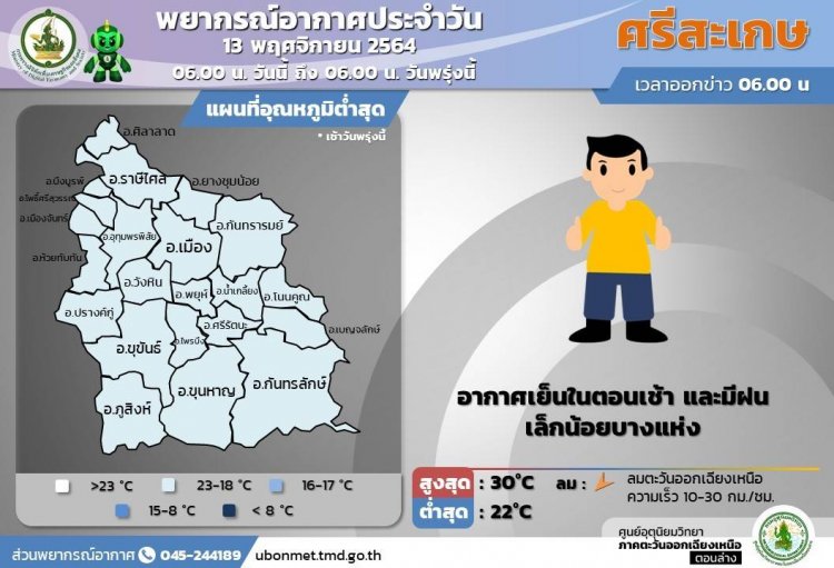 ศรีสะเกษอากาศเย็นตอนเช้า มีฝนเล็กน้อยบางแห่ง