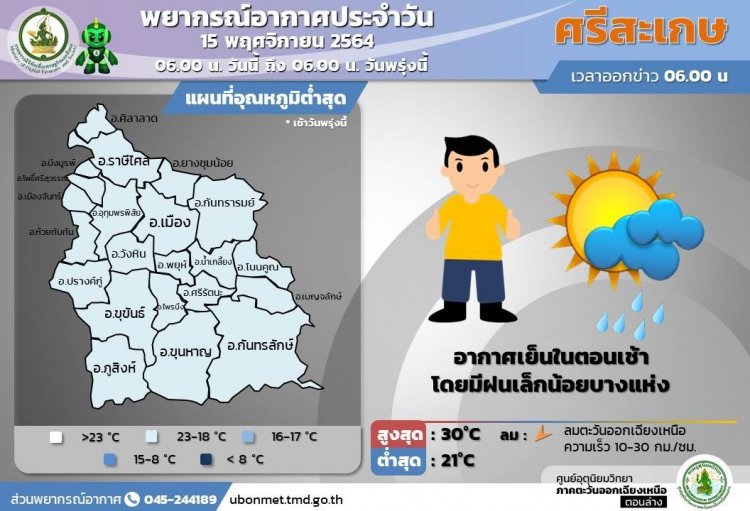 ศรีสะเกษ อากาศเย็นในตอนเช้า มีฝนเล็กน้อยบางแห่ง