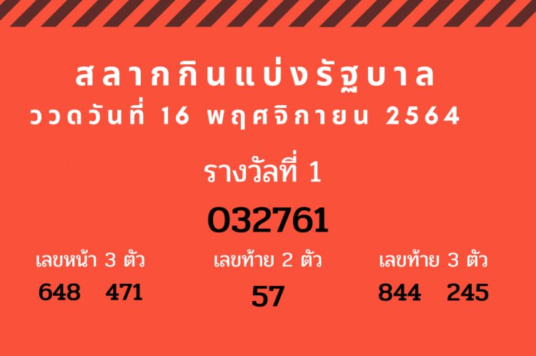 ตรวจผลสลากกินแบ่งรัฐบาล งวด 16 พฤศจิกายน 2564