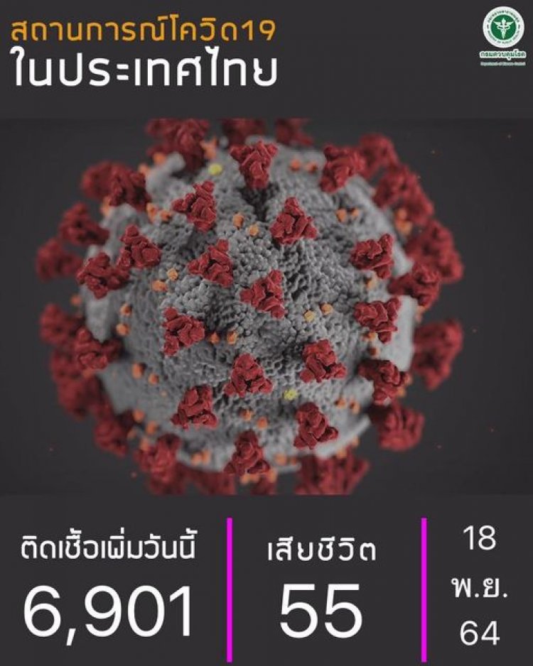 โควิดวันนี้ ผู้ป่วยระหว่างรักษา 9 หมื่นกว่าราย  ดับเพิ่ม 55 ราย