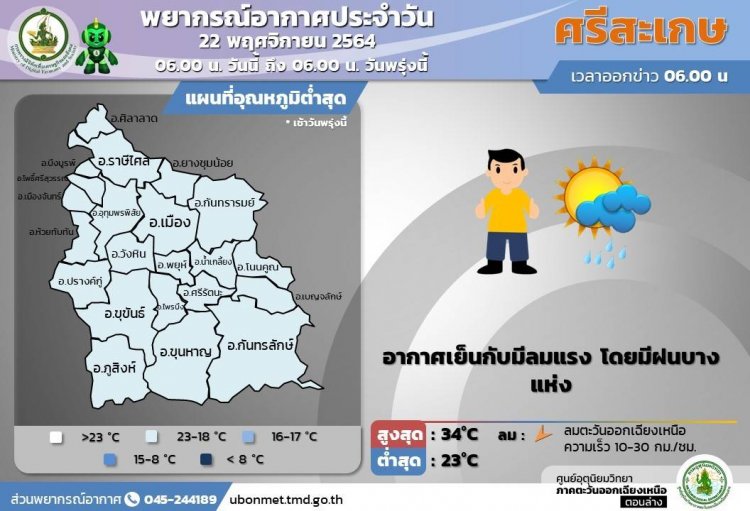 ศรีสะเกษอากาศเย็นกับมีลมแรง ฝนบางแห่ง