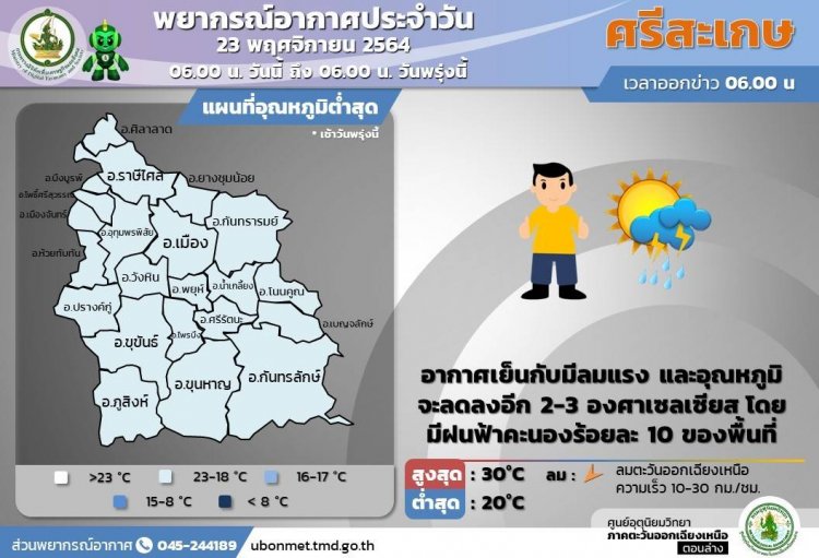 ศรีสะเกษะอากาศเย็น อุณหภูมิจะลดลงอีก 2-3 องศา