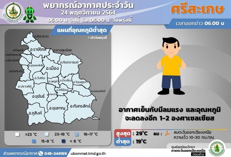 ศรีสะเกษอากาศเย็นกับมีลมแรง อุณหภูมิจะลดลงอีก 1-2 องศา