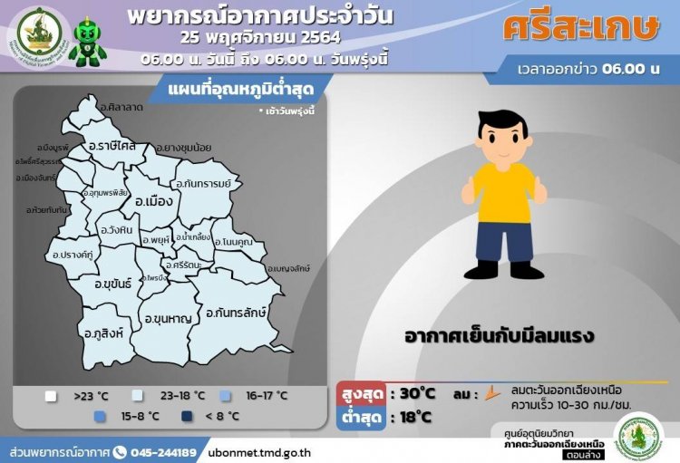 ศรีสะเกษเช้าอากาศเย็นกับมีลมแรง บ่ายอุณหภูมิ 30  องศา