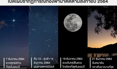 เปิดโผปรากฏการณ์ท้องฟ้าน่าติดตามส่งท้ายปี 2564