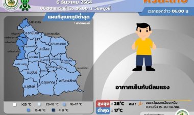 ศรีสะเกษอากาศเย็นกับมีลมแรง อุณหภูมิจะสูงขึ้น 1-2 องศา