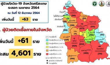 ลามไม่หยุด!ศรีสะเกษติดโควิดอีก 63 ราย ดับสะสม 89 ศพ