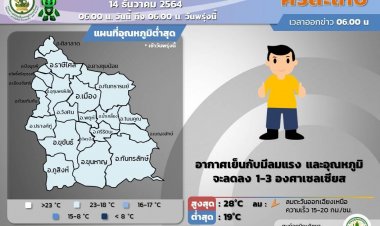 ศรีสะเกษอากาศเย็น ลมแรง อุณหภูมิลด 1-3 องศา