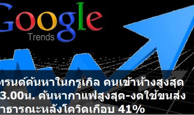 เทรนด์ค้นหากรูเกิ้ล คนเข้าห้างสูงสุดวันอาทิตย์ 13.00 น. ค้นหาร้านกาแฟมากที่สุด -พฤติกรรมเดินทางหลังโควิดใช้บริการรถขนส่งสาธารณะลดลงเกือบ 41%