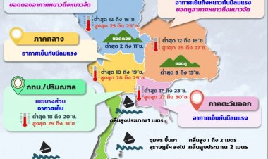 กรมอุตุฯ เตือน ฉ.7 พายุไต้ฝุ่น “ราอี”ผ่านจีนไม่กระทบไทย- อากาศทั่วไป เหนือ-อีสาน อากาศเย็นถึงหนาว