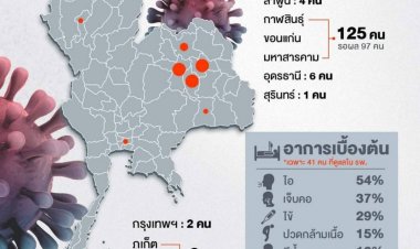 การ์ดอย่าตก!!