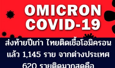 ส่งท้ายปีเก่า ไทยมีผู้ติดเชื้อสายพันธุ์โอมิครอน แล้ว 1,145 ราย ในจำนวนนี้เป็นการติดเชื้อจากต่างประเทศ 620 ราย และติดเชื้อในประเทศ 525 ราย พบมากที่สุดคือ ภูเก็ตและกาฬสินธุ์