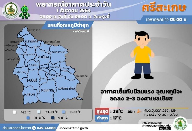 ศรีสะเกษอากาศเย็น ลมแรง อุณหภูมิวูบ 2-3 องศา