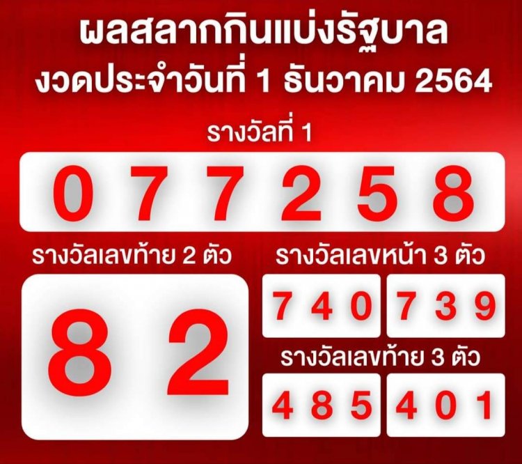 ผลสลากกินแบ่งรัฐบาล งวด 1 ธันวาคม 2564