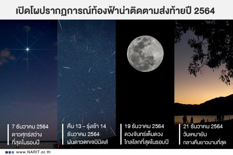 เปิดโผปรากฏการณ์ท้องฟ้าน่าติดตามส่งท้ายปี 2564