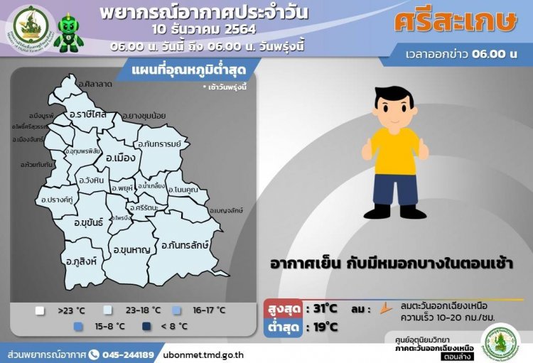 อากาศแปรปรวน!ศรีสะเกษเช้าหนาว บ่ายร้อน31องศา