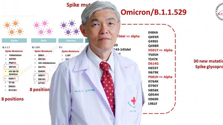 หมอยงเผยโอมิครอนกลาย2สายพันธุ์ ไทยเจอ BA 1