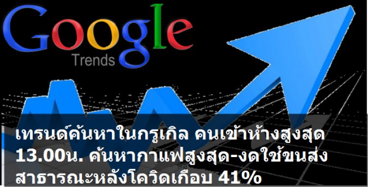 เทรนด์ค้นหากรูเกิ้ล คนเข้าห้างสูงสุดวันอาทิตย์ 13.00 น. ค้นหาร้านกาแฟมากที่สุด -พฤติกรรมเดินทางหลังโควิดใช้บริการรถขนส่งสาธารณะลดลงเกือบ 41%