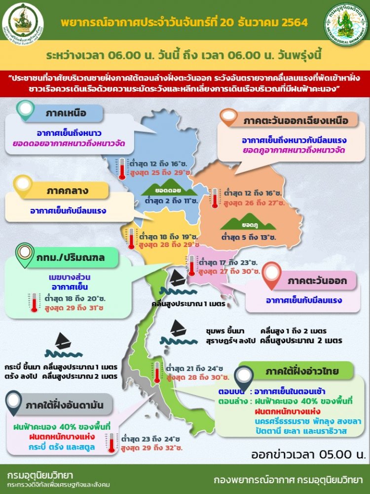 กรมอุตุฯ เตือน ฉ.7 พายุไต้ฝุ่น “ราอี”ผ่านจีนไม่กระทบไทย- อากาศทั่วไป เหนือ-อีสาน อากาศเย็นถึงหนาว