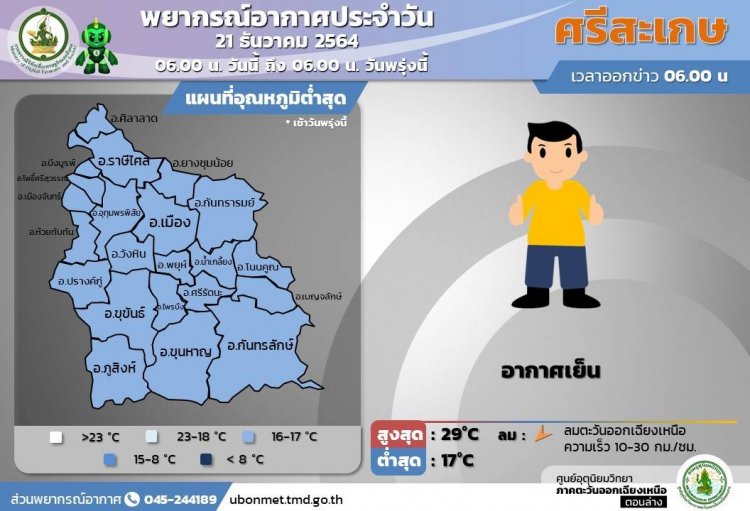 อุตุฯศรีสะเกษเผยพายุ“ราอี”ไม่กระทบไทย
