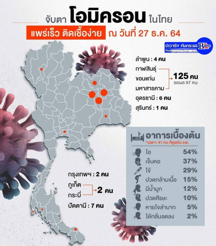 การ์ดอย่าตก!!