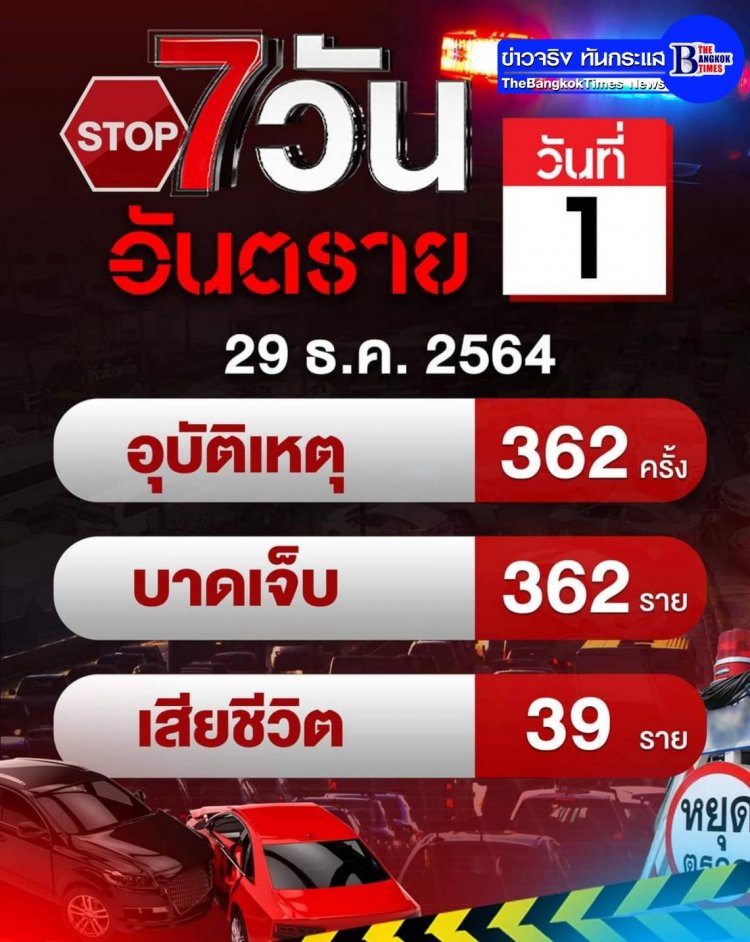 7 วันอันตรายวันแรก ตาย 39 เจ็บ 362 .