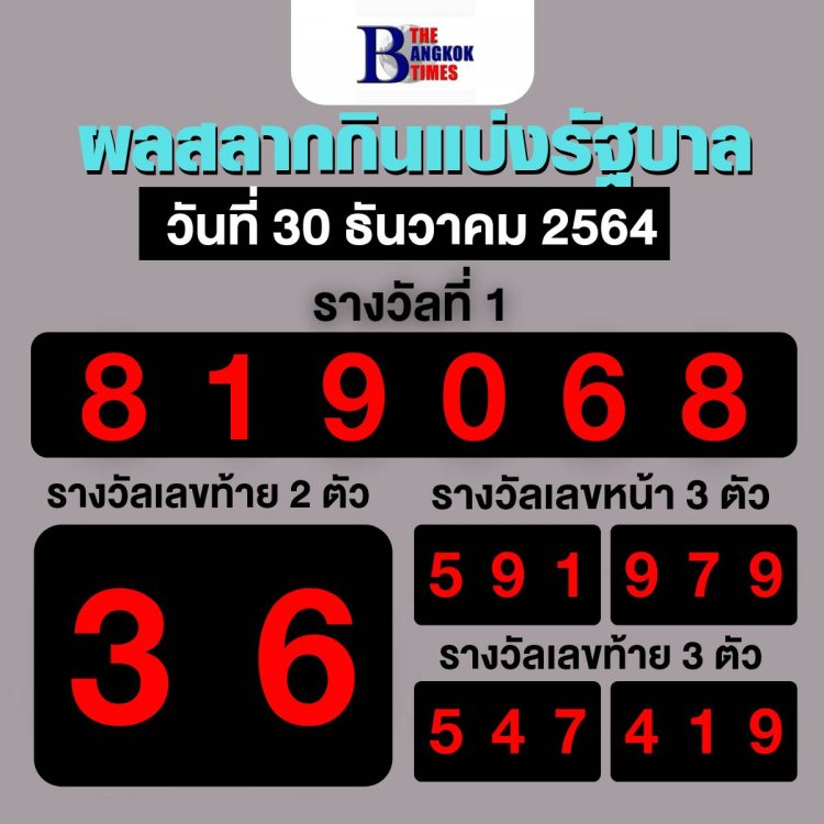 ผลสลากกินแบ่งรัฐบาล งวดวันที่ 30 ธ.ค. 2564