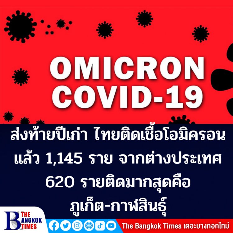 ส่งท้ายปีเก่า ไทยมีผู้ติดเชื้อสายพันธุ์โอมิครอน แล้ว 1,145 ราย ในจำนวนนี้เป็นการติดเชื้อจากต่างประเทศ 620 ราย และติดเชื้อในประเทศ 525 ราย พบมากที่สุดคือ ภูเก็ตและกาฬสินธุ์