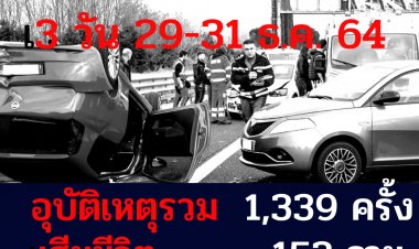 สรุปอุบัติเหตุรวม 3 วันใน 7 วันอันตราย (29-31 ธ.ค.64) เกิดอุบัติเหตุรวม 1,339 ครั้ง ดับ 153 ราย ผู้บาดเจ็บรวม 1,322 เชียงใหม่อุบัติเหตุ-บาดเจ็บสูงสุด