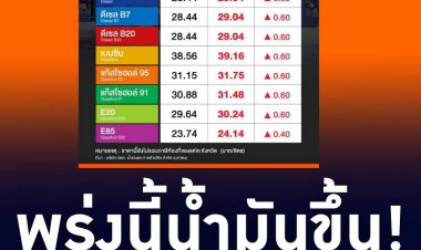 พรุ่งนี้น้ำมันทุกชนิดขึ้นราคา 60 สตางค์ เว้น E85 ขึ้นลิตรละ 40 สตางค์