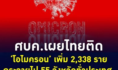 ศบค.เผยไทยติด ‘โอไมครอน’ เพิ่ม 2,338 ราย หรือ 20.92% กระจายไป 55 จังหวัดทั่วประเทศ