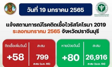 คลัสเตอร์ระลอกใหม่ลามปราจีนฯพบผู้ติดเชื้อโควิดอีก 58 ราย