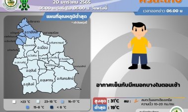 ศรีสะเกษอากาศแปรปรวนเช้ามีหมอก-บ่ายร้อนระอุ