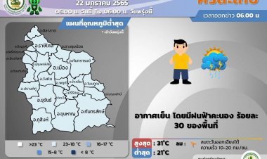เตือนอีสานใต้มีฝนฟ้าคะนอง-ลมกระโชกแรง