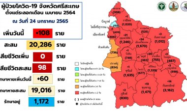 ศรีสะเกษติดโควิดรองจากอุบลฯ!วันนี้ติดอีก 105 ราย